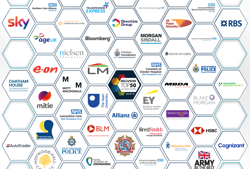 Revealed: Top 50 UK Employers for D&I